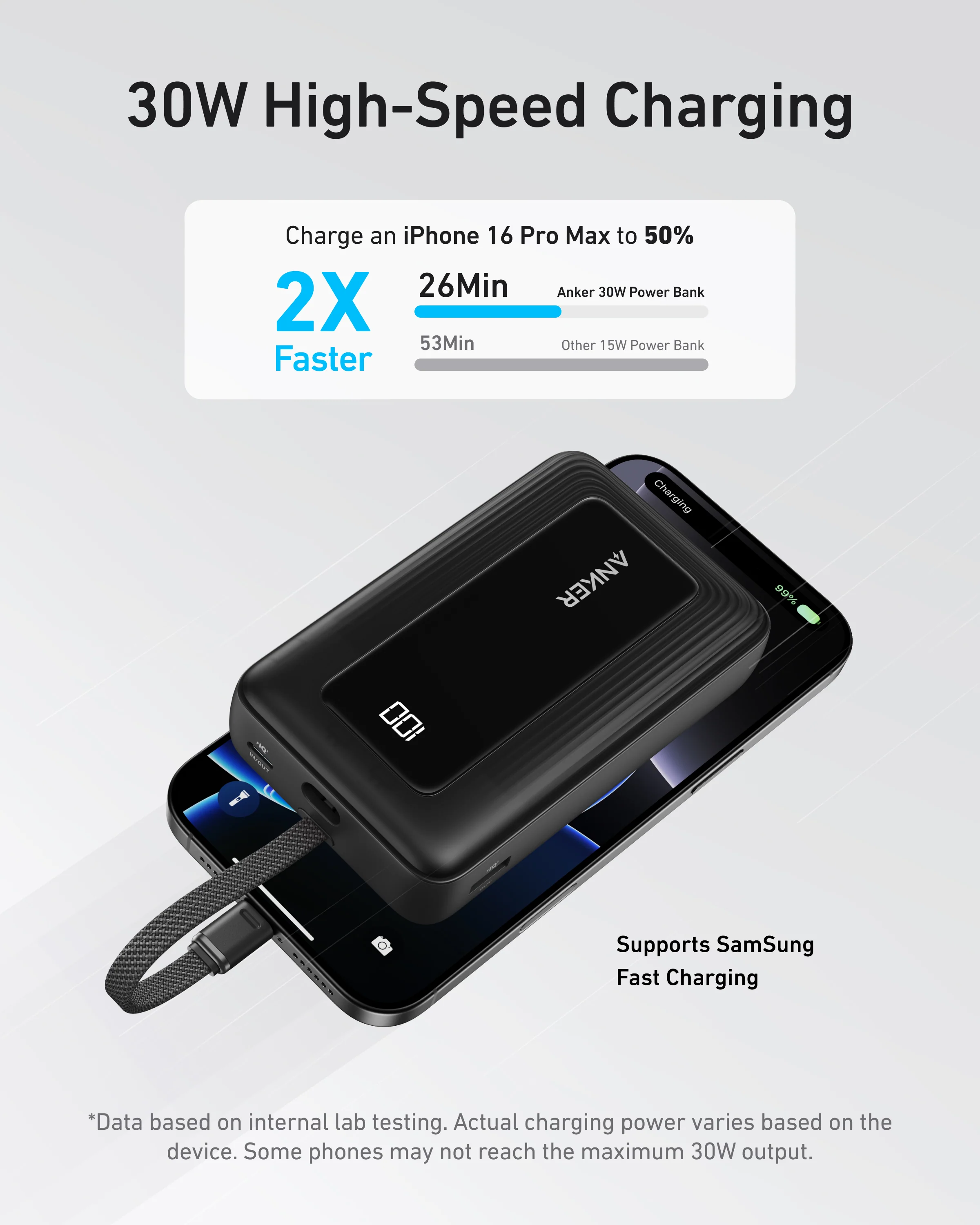 Anker Zolo Power Bank | (20K,30W,Built-In USB-C Cable) - Image 3