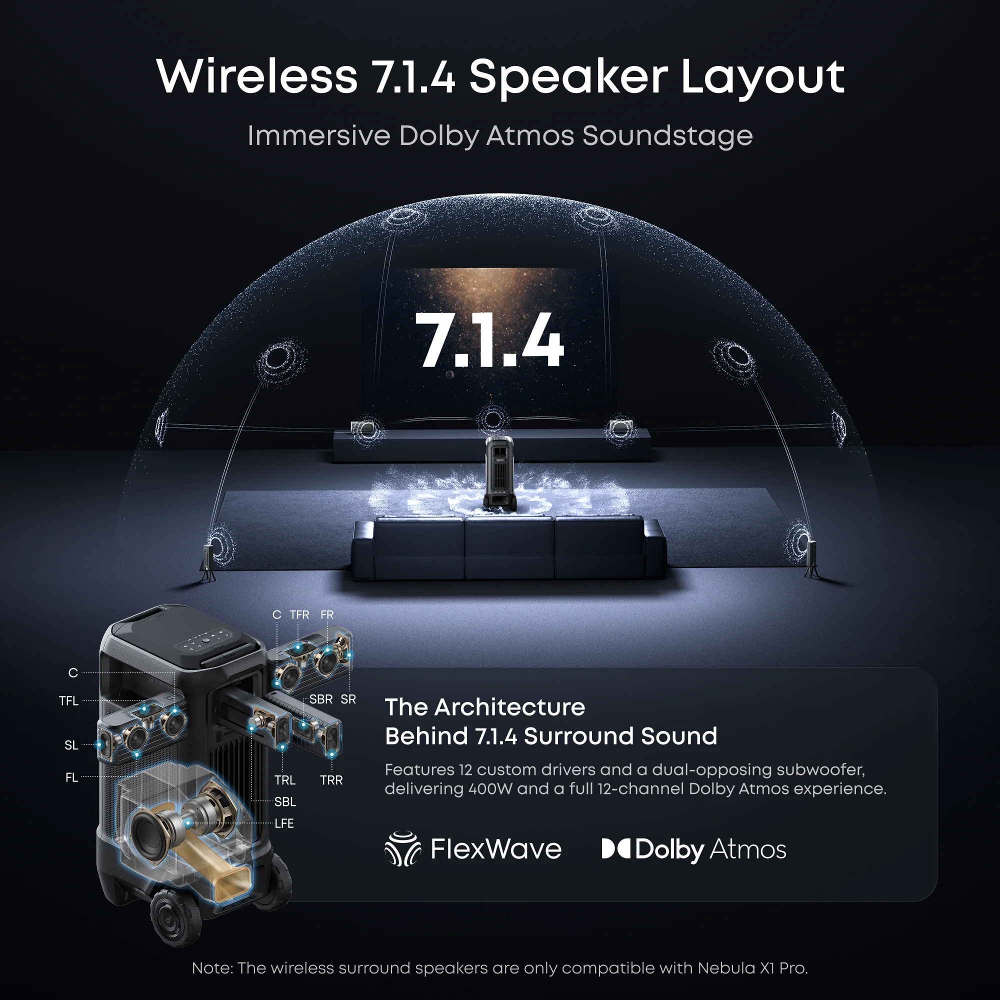 Nebula X1 Pro Projector | World's First Mobile Theater Station - Image 3