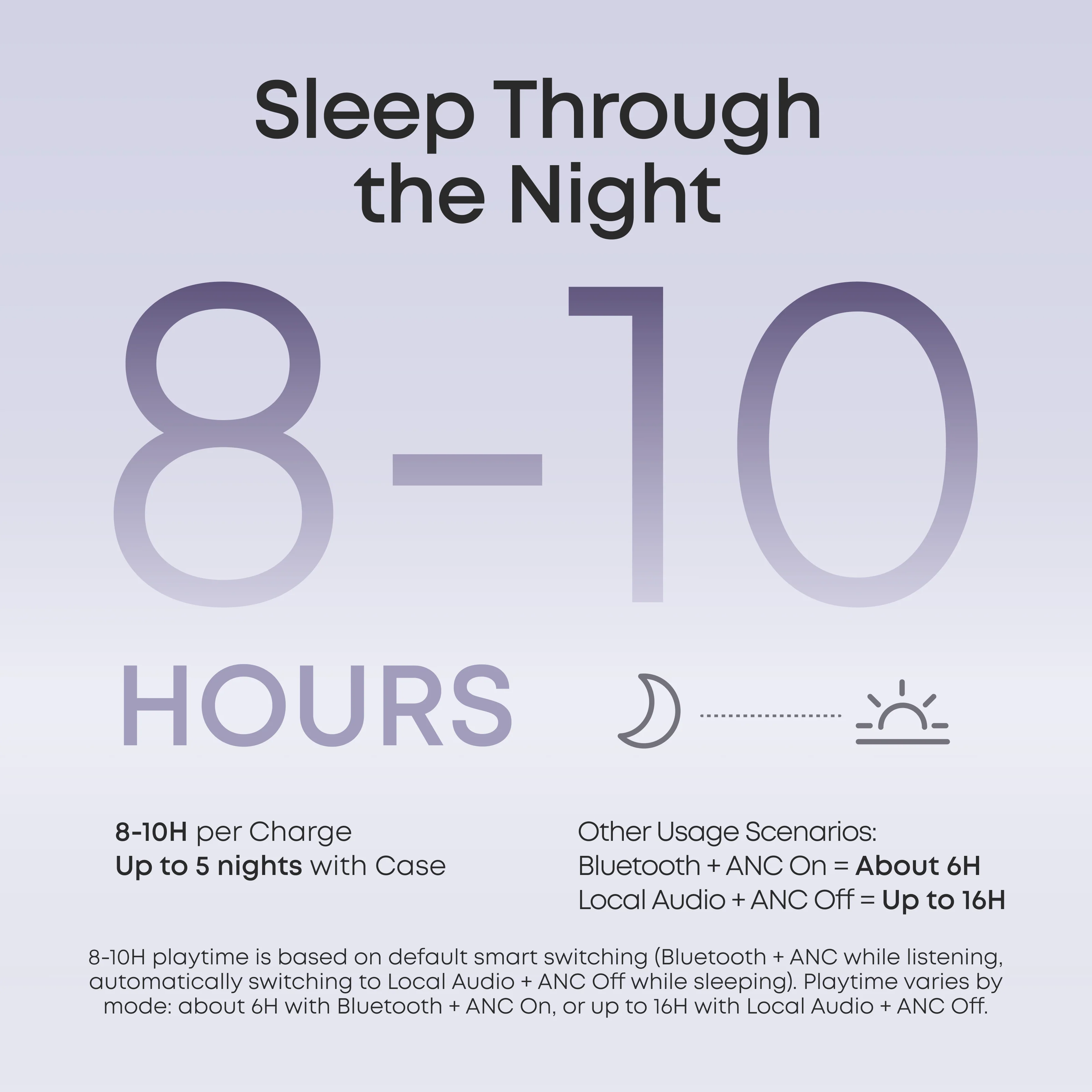 Sleep A30 | The World's First Sleep Earbuds with a Triple Noise Reduction System - Image 23