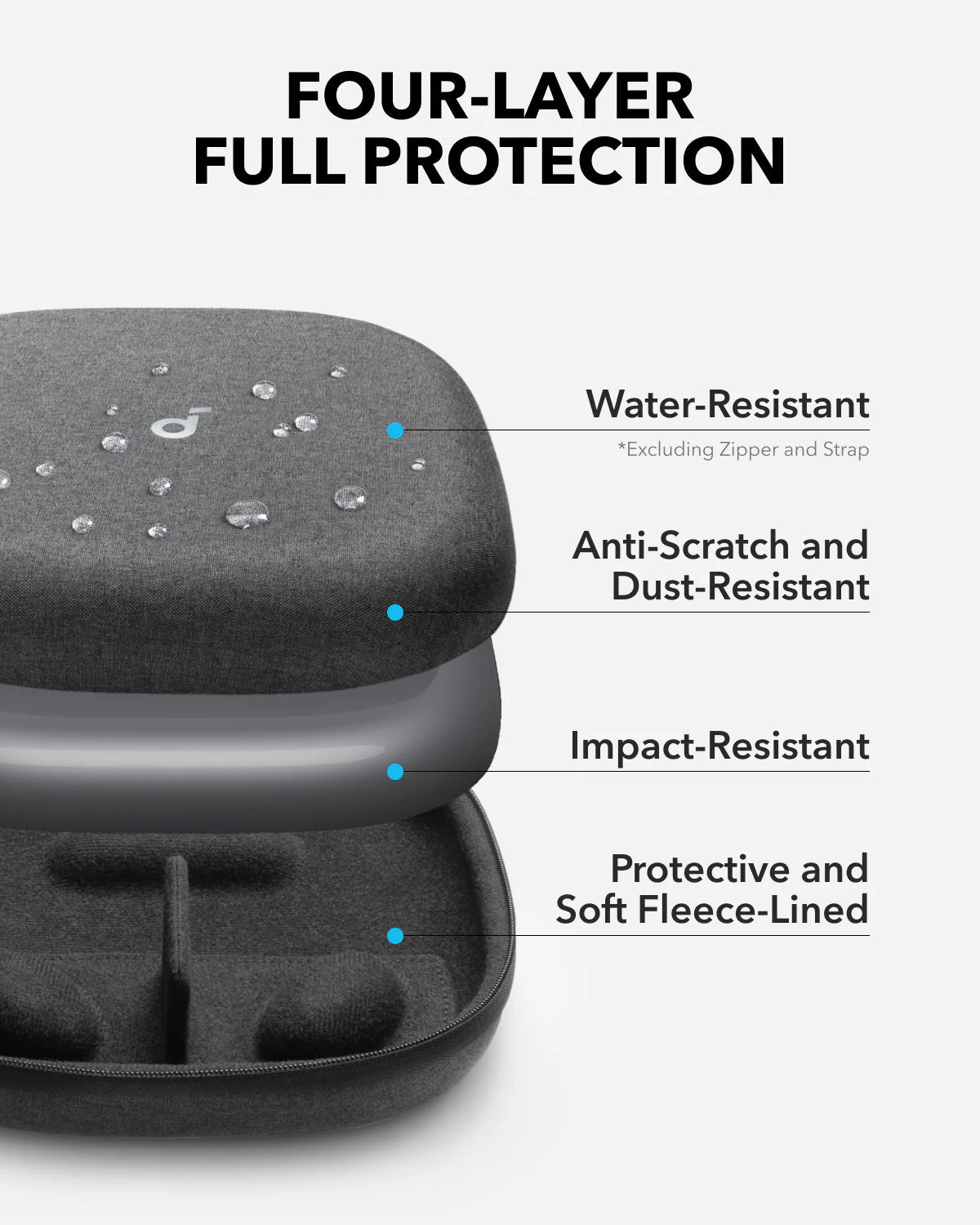 soundcore Headphones Case - Image 3