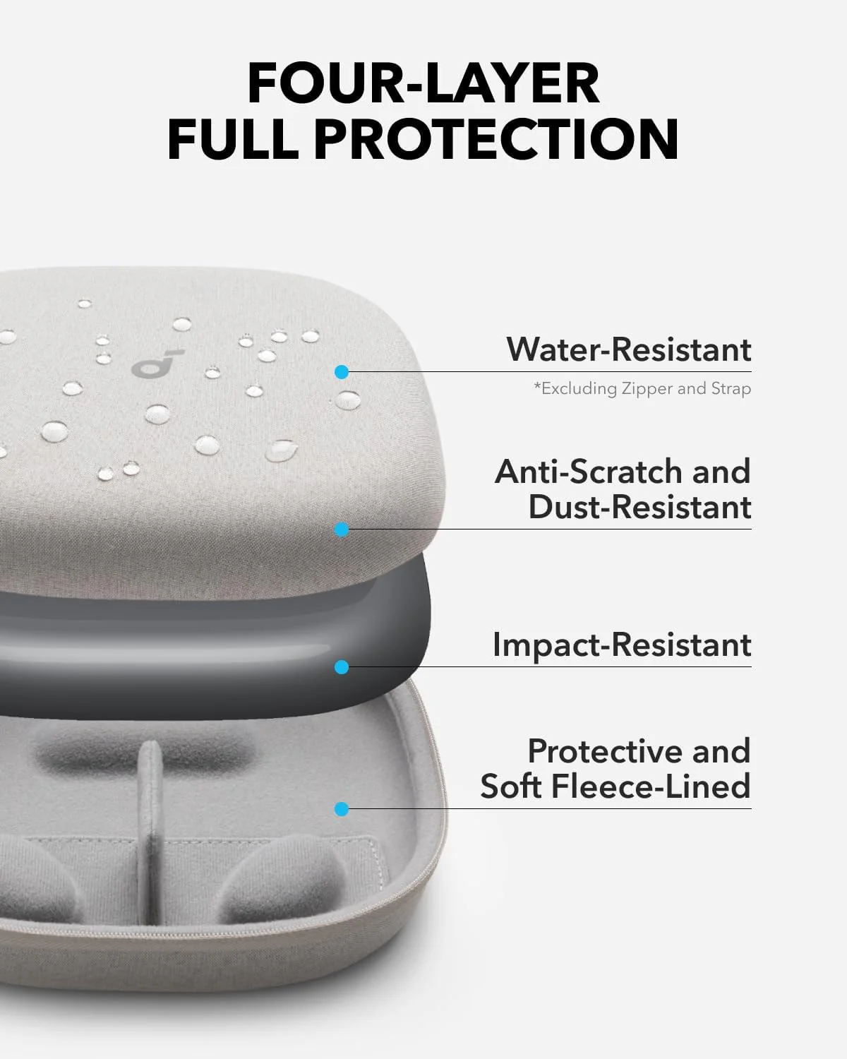 soundcore Headphones Case - Image 9